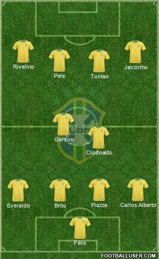 Brazil Formation 2012