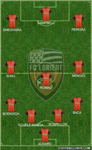 FC Lorient Bretagne Sud Formation 2012