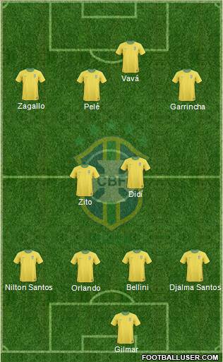 Brazil Formation 2012
