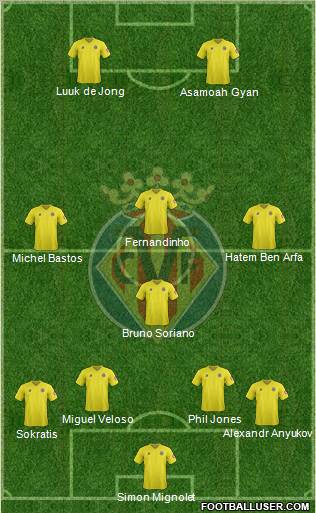 Villarreal C.F., S.A.D. Formation 2012