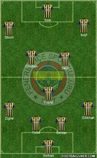 Fenerbahçe SK Formation 2012