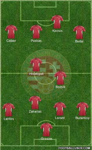 Hungary Formation 2012