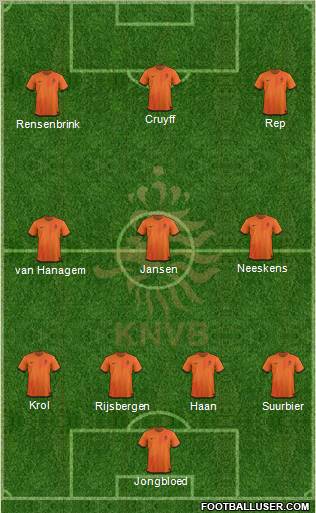 Holland Formation 2012