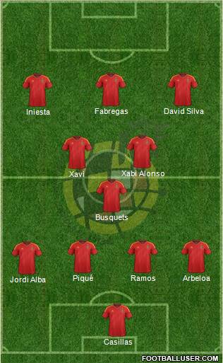 Spain Formation 2012