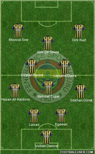 Fenerbahçe SK Formation 2012