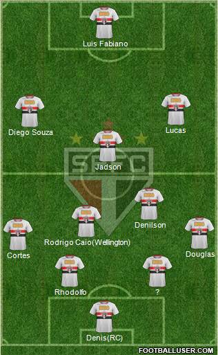 São Paulo FC Formation 2012