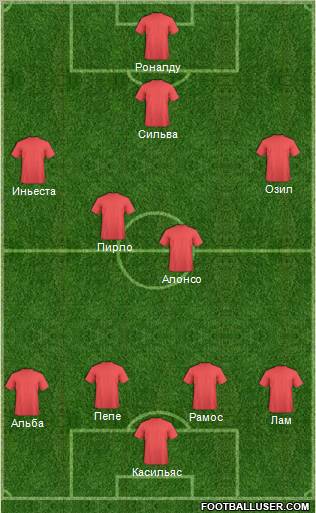 Euro 2012 Team Formation 2012