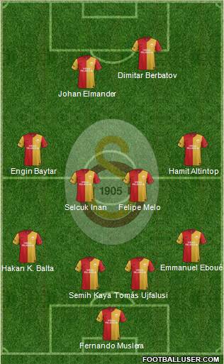 Galatasaray SK Formation 2012