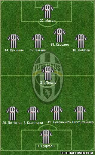 Juventus Formation 2012