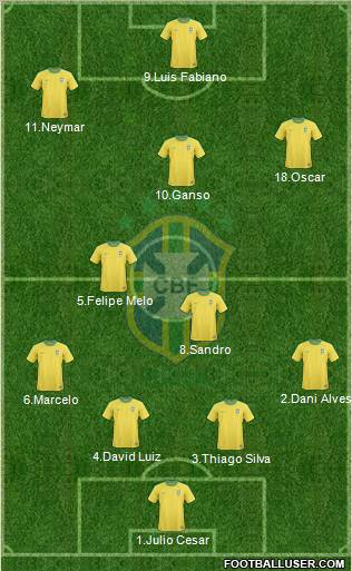 Brazil Formation 2012