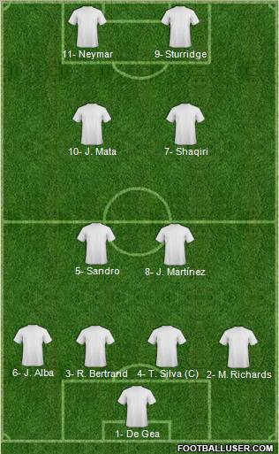 Fifa Team Formation 2012