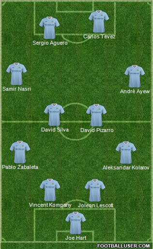 Manchester City Formation 2012