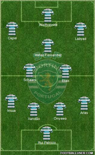 Sporting Clube de Portugal - SAD Formation 2012