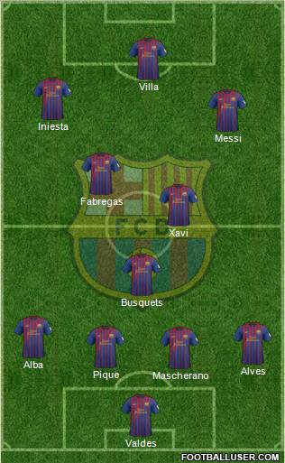 F.C. Barcelona Formation 2012