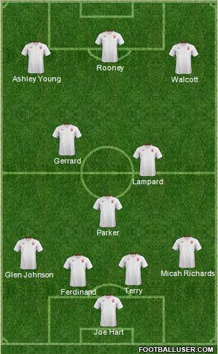 England Formation 2012