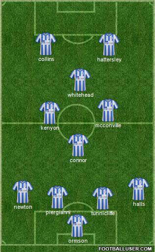 Stockport County Formation 2012