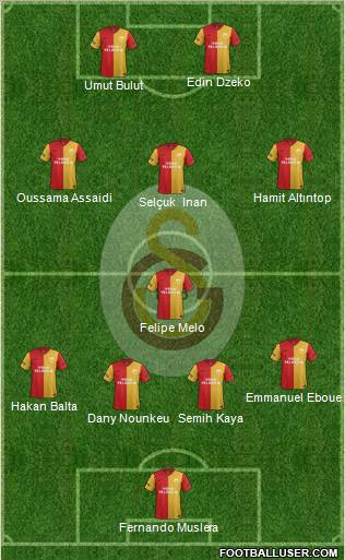 Galatasaray SK Formation 2012