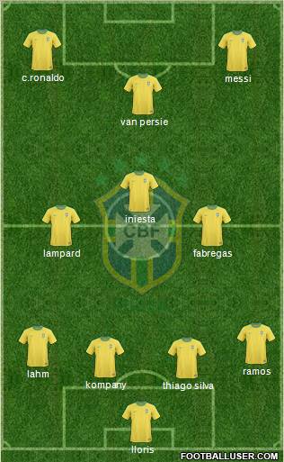 Brazil Formation 2012
