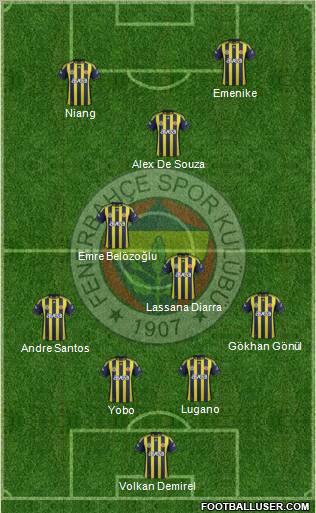 Fenerbahçe SK Formation 2012