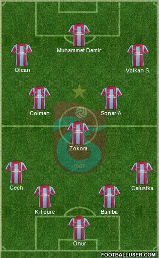 Trabzonspor Formation 2012