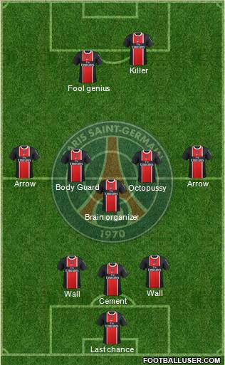 Paris Saint-Germain Formation 2012