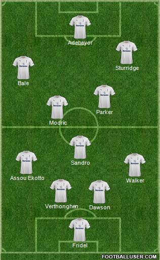 Tottenham Hotspur Formation 2012
