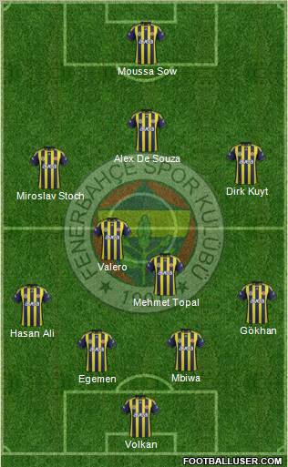 Fenerbahçe SK Formation 2012