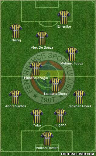 Fenerbahçe SK Formation 2012