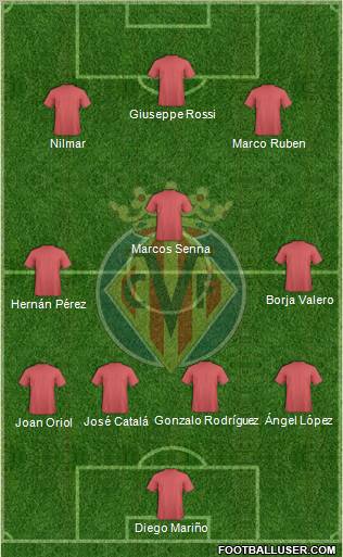Villarreal C.F., S.A.D. Formation 2012