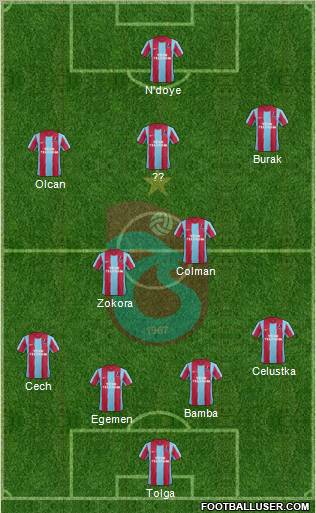Trabzonspor Formation 2012