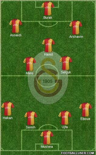 Galatasaray SK Formation 2012
