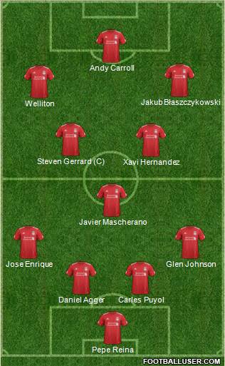 Liverpool Formation 2012
