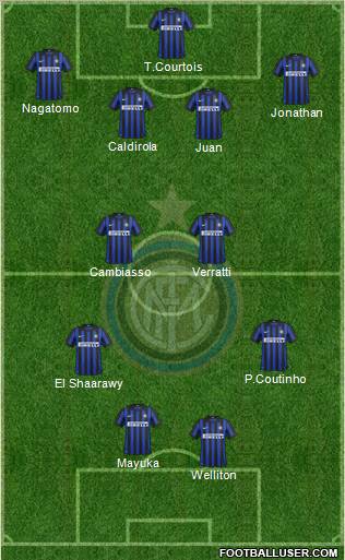 F.C. Internazionale Formation 2012