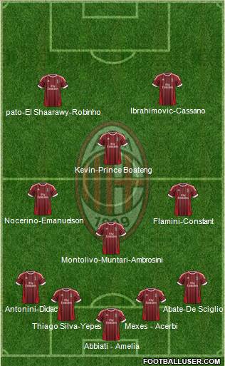 A.C. Milan Formation 2012