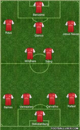 Arsenal Formation 2012