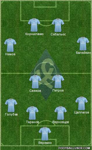 Krylja Sovetov Samara Formation 2012