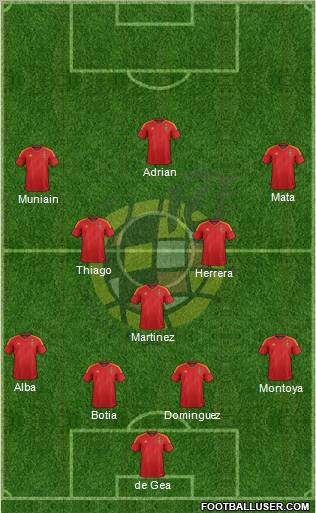 Spain Formation 2012