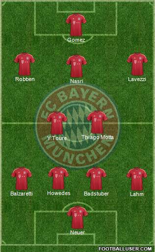 FC Bayern München Formation 2012