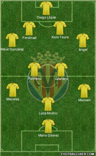 Villarreal C.F., S.A.D. Formation 2012