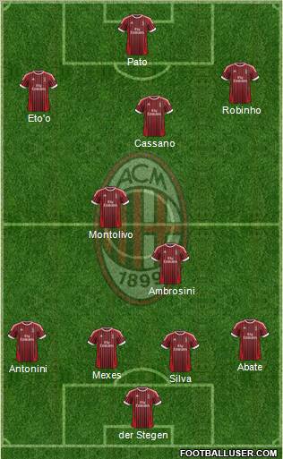 A.C. Milan Formation 2012
