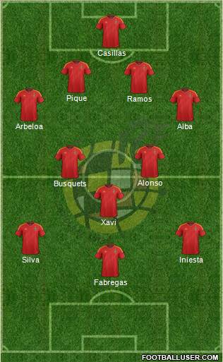 Spain Formation 2012