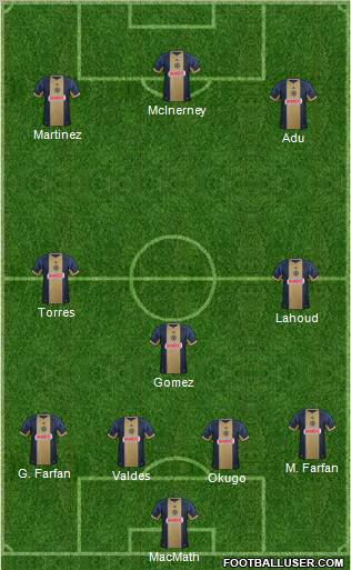 Philadelphia Union Formation 2012