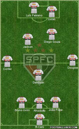 São Paulo FC Formation 2012