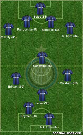 F.C. Internazionale Formation 2012