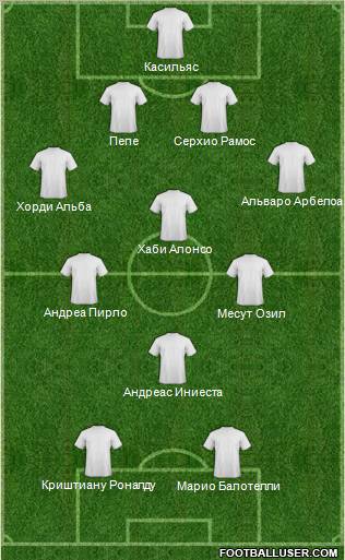Euro 2012 Team Formation 2012
