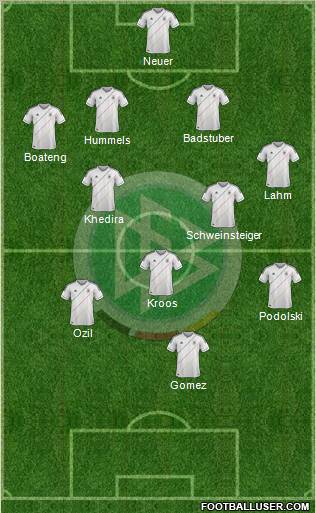 Germany Formation 2012