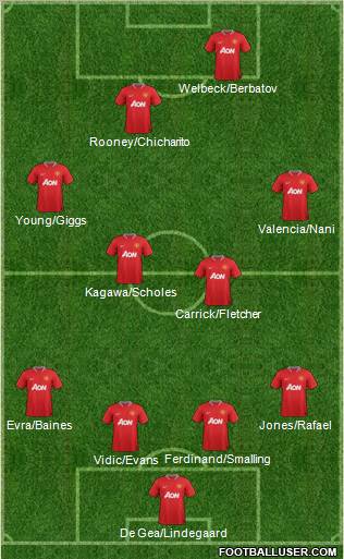 Manchester United Formation 2012