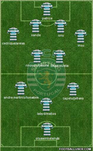 Sporting Clube de Portugal - SAD Formation 2012