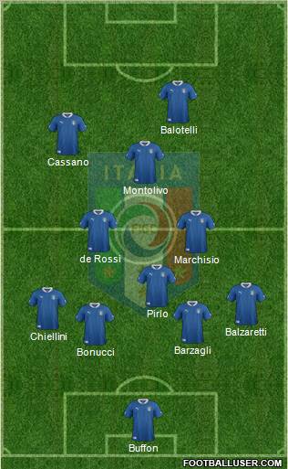Italy Formation 2012