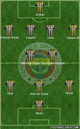 Fenerbahçe SK Formation 2012